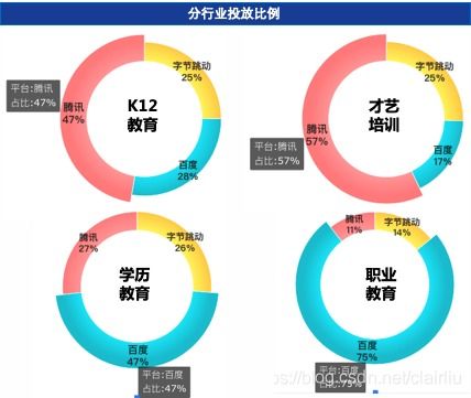 2019年互聯網廣告之教育行業數據分析與未來預估