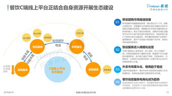 易觀與199IT 互聯網數據服務領域的雙核驅動力