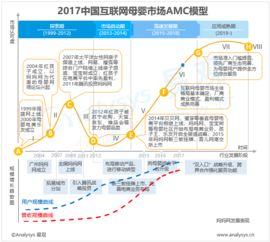 易觀 互聯網數據服務的行業洞察與大數據分析新趨勢